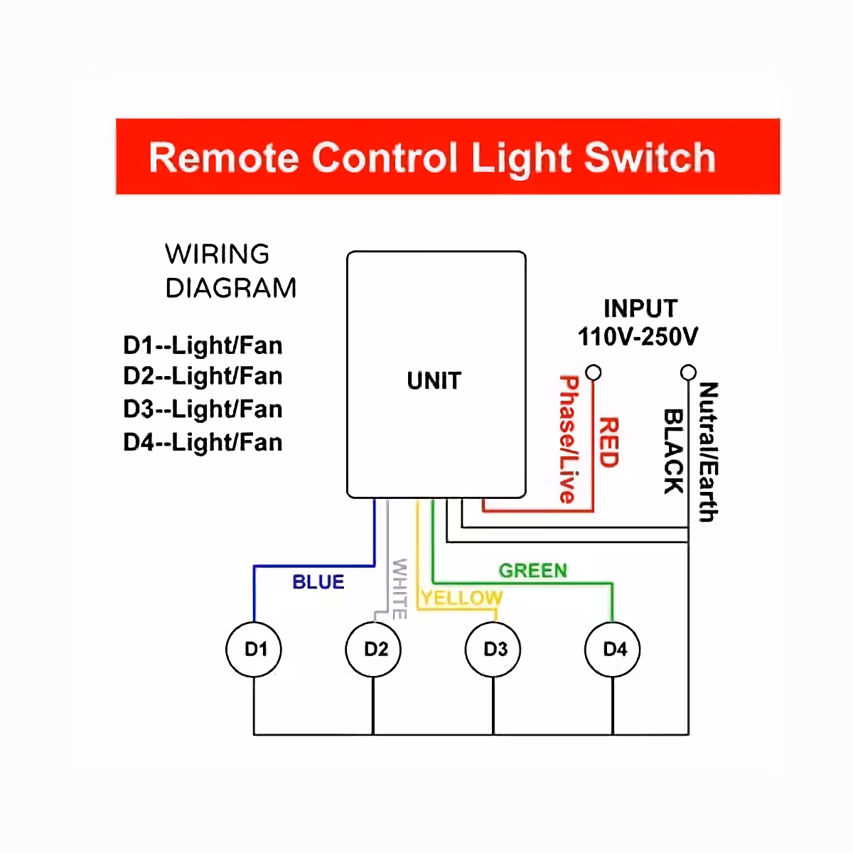 Savienojumu shēma RF slēdzim ar 4 kanāliem un tālvadību
