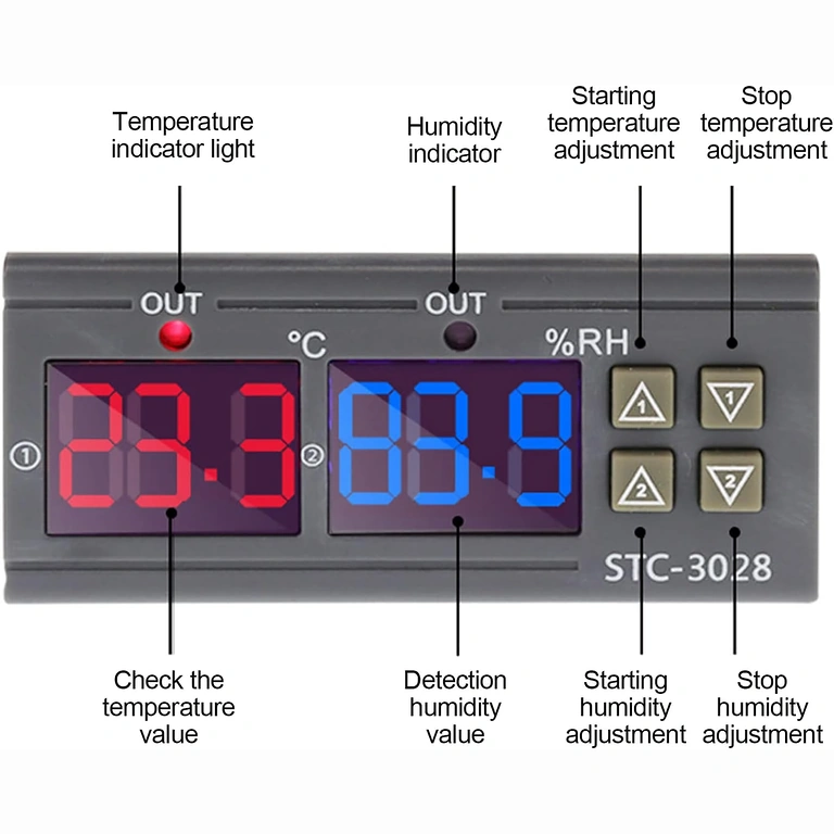 Pogas temperatūras un mitruma regulēšanai