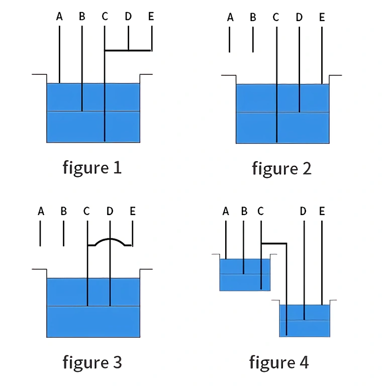 Relejs ūdens līmeņa kontrolierim baseinā Relejs ūdens līmeņa regulēšanai baseinā vai rezervuārā