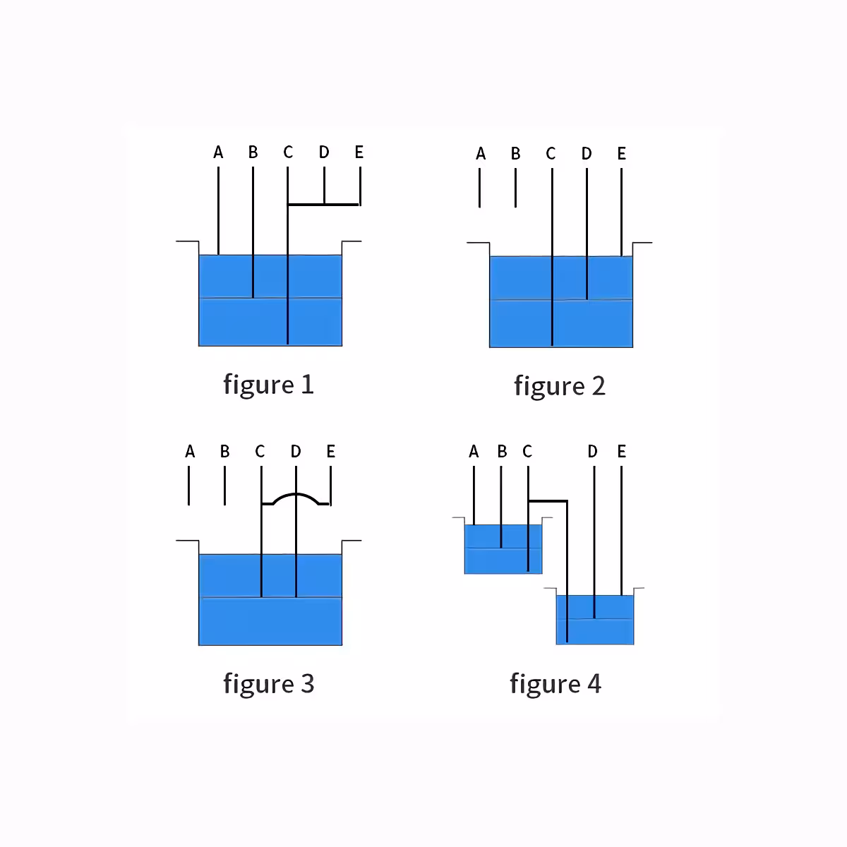 Relejs ūdens līmeņa regulēšanai baseinā vai rezervuārā