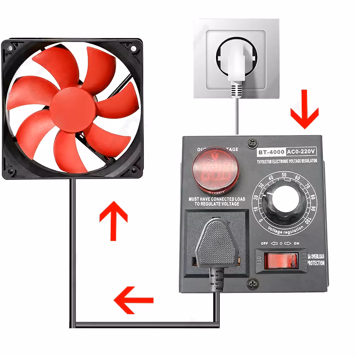 Kontaktligzda ar elektronisku sprieguma regulēšanu un voltmetru precīzai ierīču vadībai