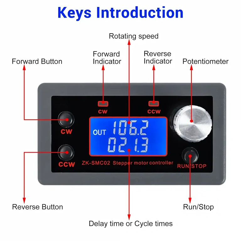Kontrolmoduļa iestatīšanas pogas Vadības modulis ar pogām startam, virzienam un motora apturēšanai