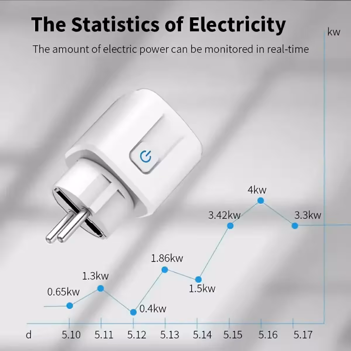 Tuya WiFi kontaktdakša ar lielas slodzes atbalstu līdz 4400W