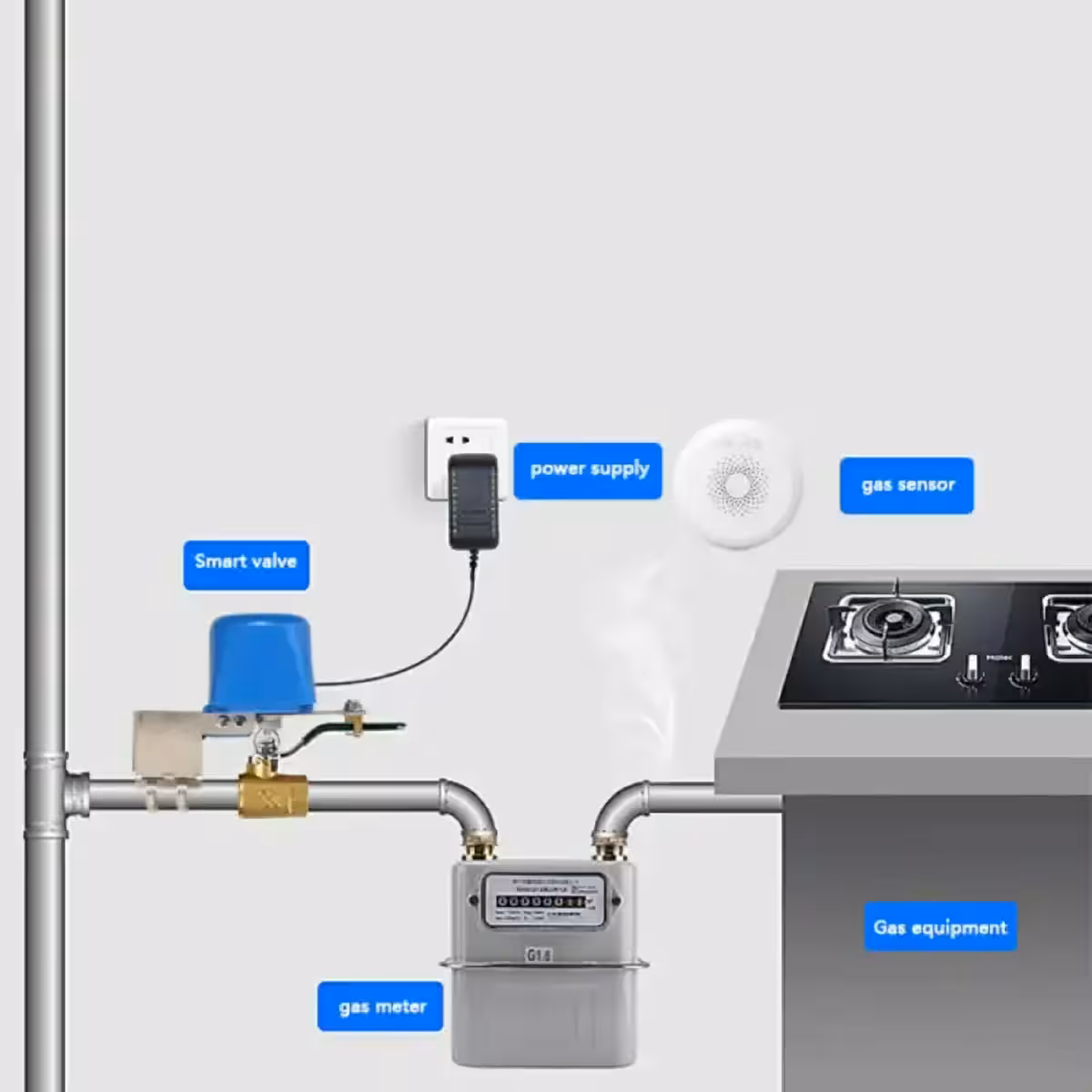 Elektromagnētiskais vārsts darbībā: automātiska gāzes atvēršana un aizvēršana