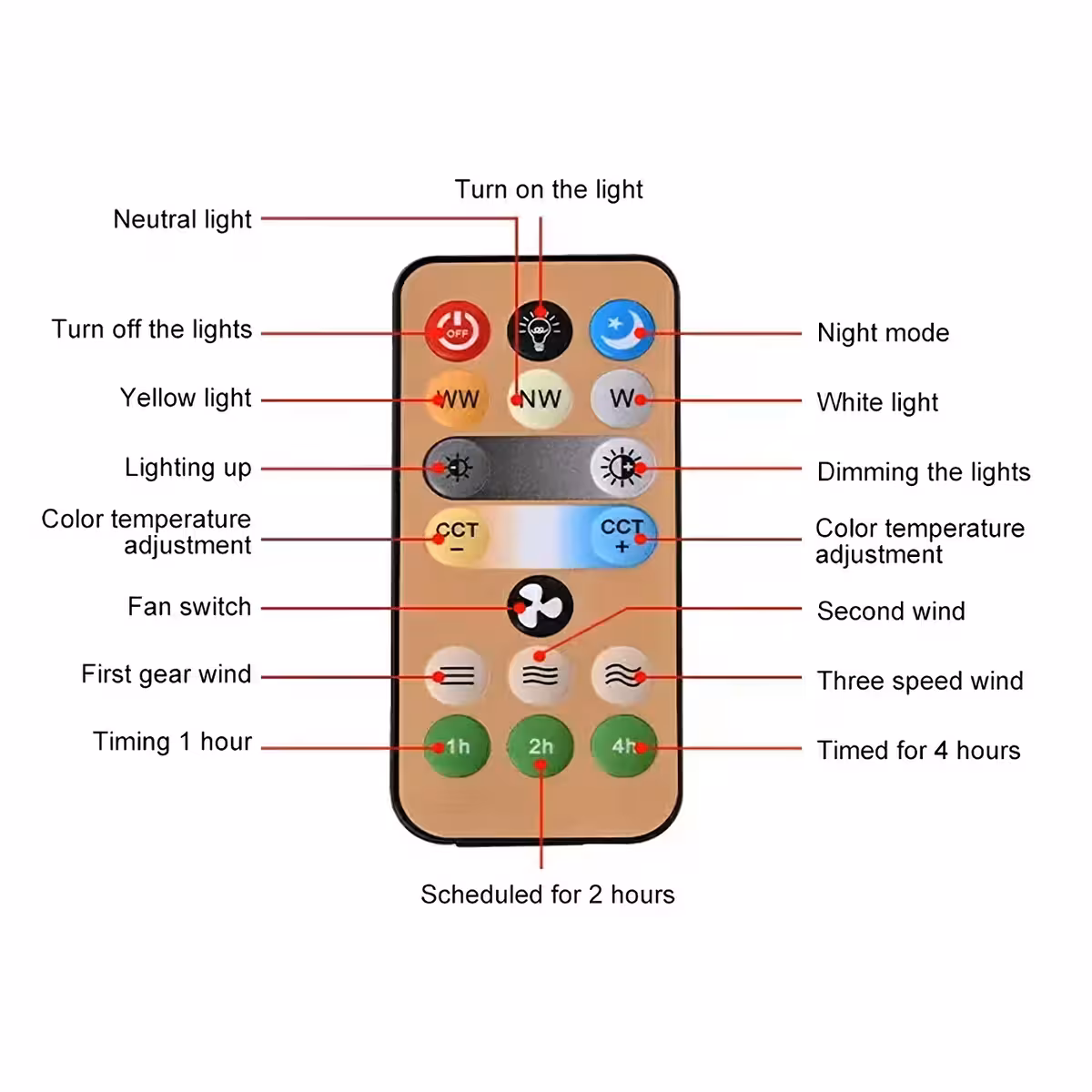 Ventilators ar dimējamu LED spuldzi un pilnīgu tālvadības kontroli
