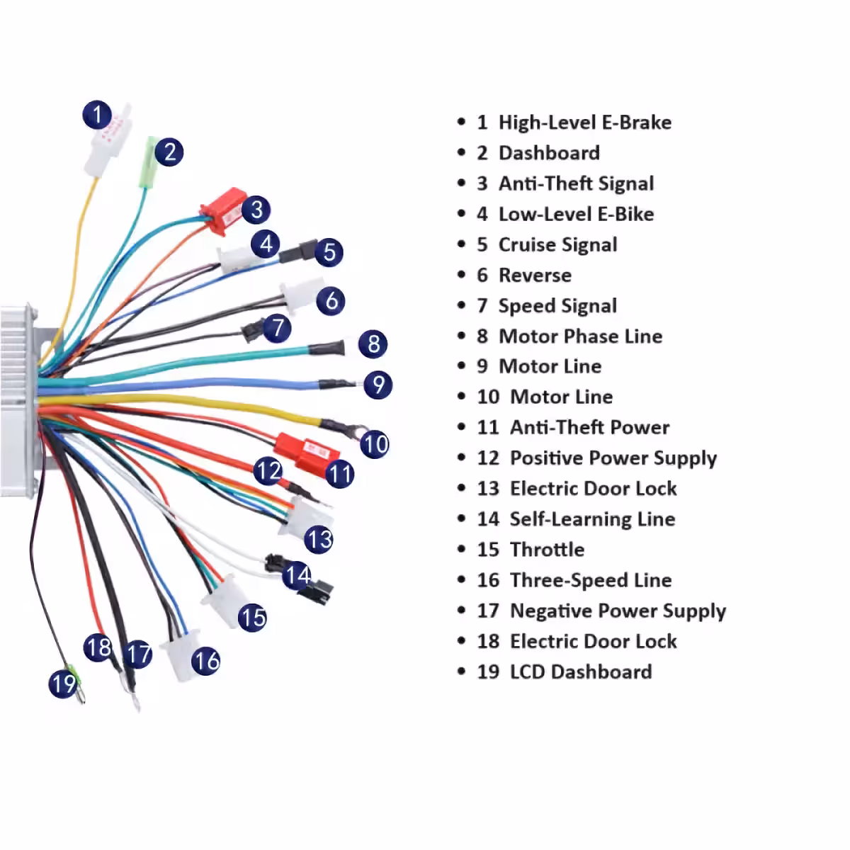 Augstas veiktspējas kontrolieris Citycoco skūteriem 60V 1500W, ieskaitot montāžas shēmu