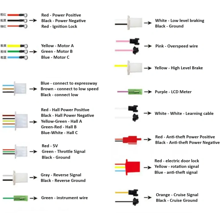 Pārskats par elektriskā skūtera kontrolieri
